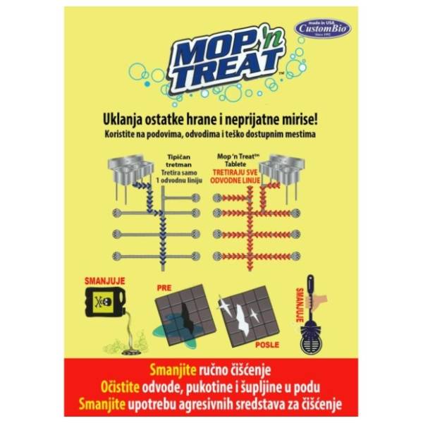 MOP N TREAT tablete za čišćenje podova i neprijatnih mirisa
